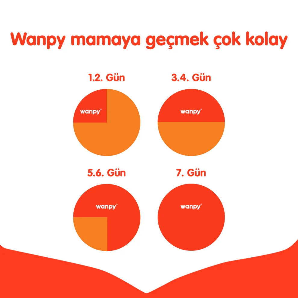 Wanpy Tahılsız Tavuklu Yavru Kedi Kuru Maması 1,5 kg