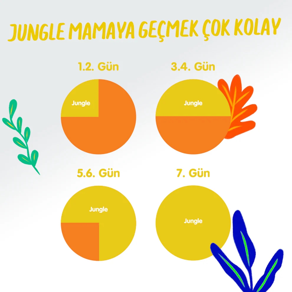 Jungle Kuzu Etli Yetişkin Köpek Maması 15kg