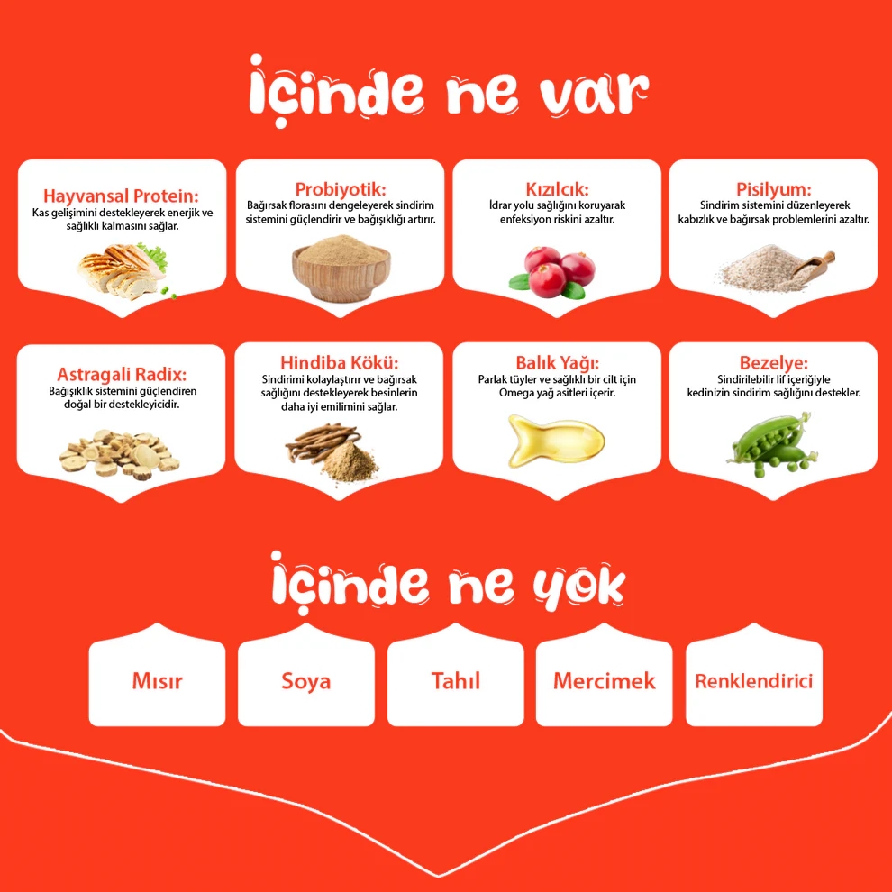 Wanpy Tahılsız Tavuklu Yavru Kedi Kuru Maması 1,5 kg