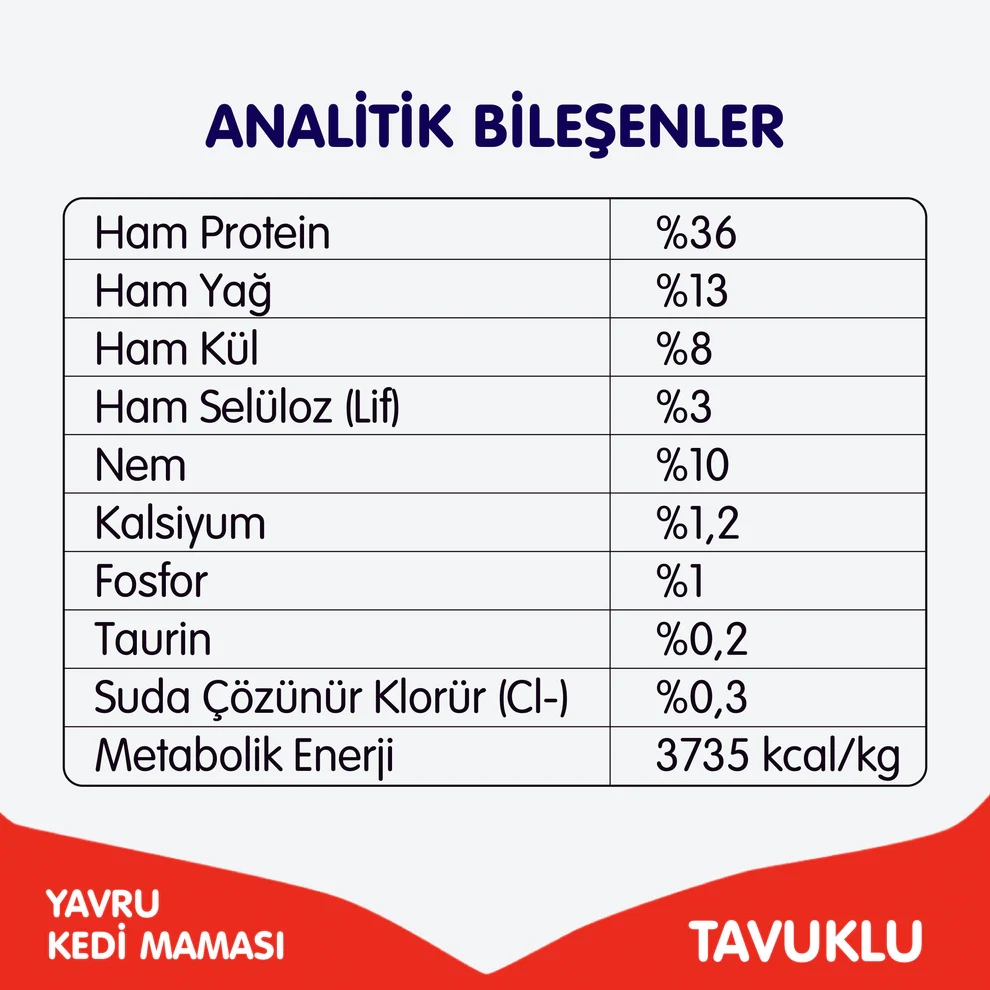 Wanpy Tahılsız Tavuklu Yavru Kedi Kuru Maması 1,5 kg