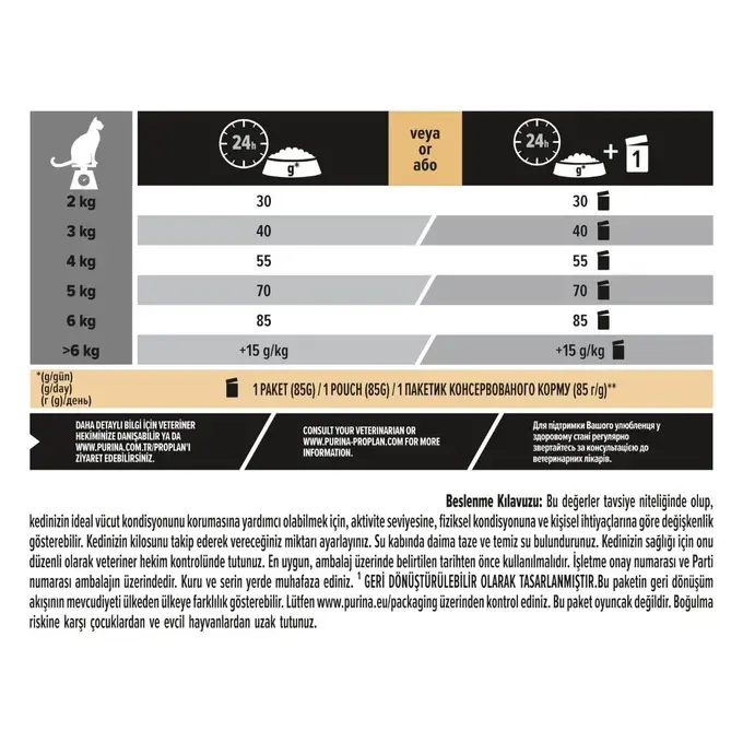 Pro Plan Renal Plus Tavuklu 10 kg Yetişkin Kedi Maması