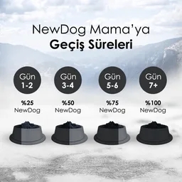 New Dog Kuzu Etli ve Pirinçli 15 kg Yetişkin Köpek Maması