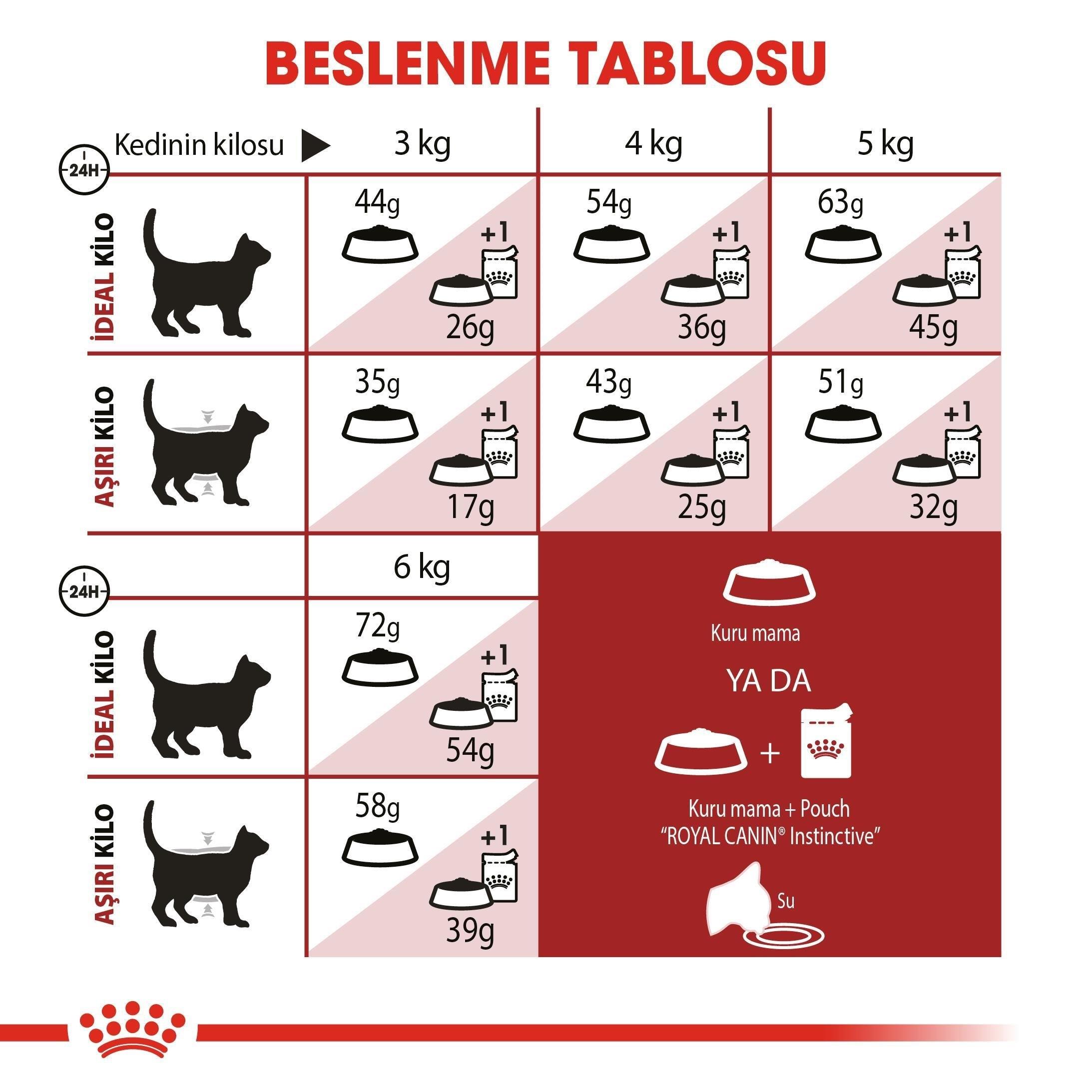 Royal Canin Fit 32 Yetişkin Kuru Kedi Maması 15 Kg