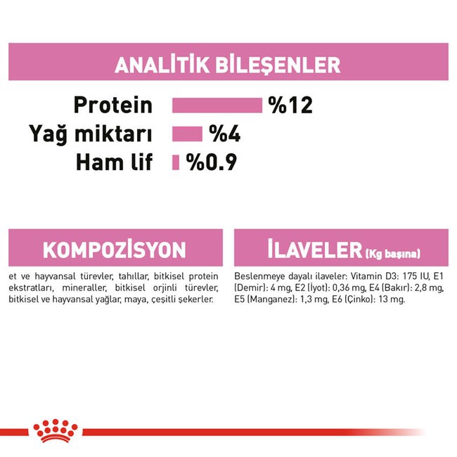 Royal Canin Gravy Kitten Instective Yavru Yaş Kedi Maması - 85 Gr