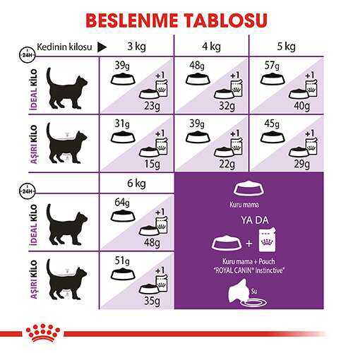  Royal Canin Sensible Kuru Kedi Maması 4 Kg 