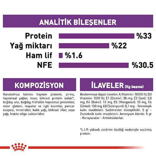  Royal Canin Sensible Kuru Kedi Maması 4 Kg 